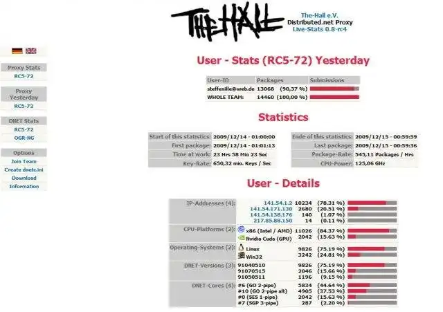 Download web tool or web app DNET Live-Stats