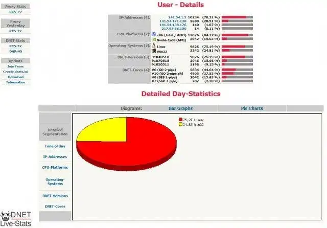 Download web tool or web app DNET Live-Stats