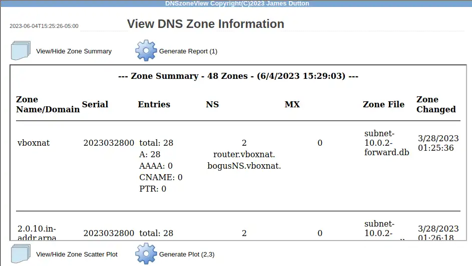 ওয়েব টুল বা ওয়েব অ্যাপ DNSzoneView ডাউনলোড করুন