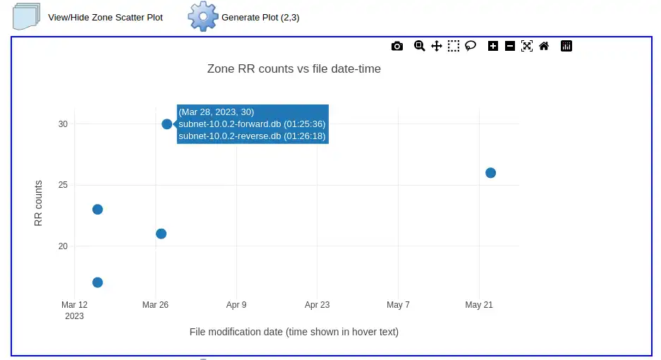 Tải xuống công cụ web hoặc ứng dụng web DNSzoneView