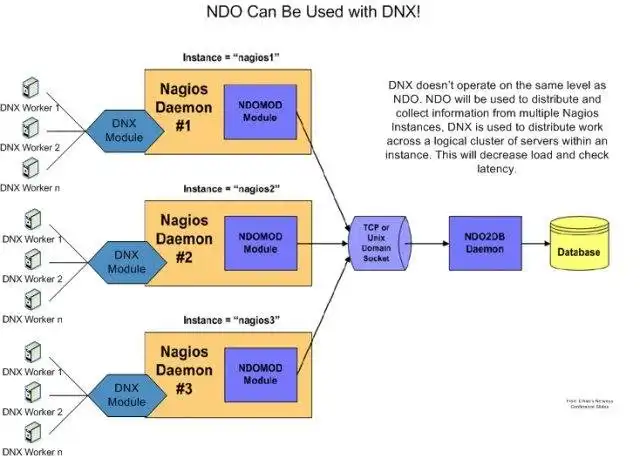 Download web tool or web app DNX - Distributed Nagios eXecutor
