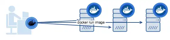 Завантажте веб-інструмент або веб-програму Docker Machine