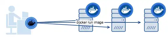 Download web tool or web app Docker Machine