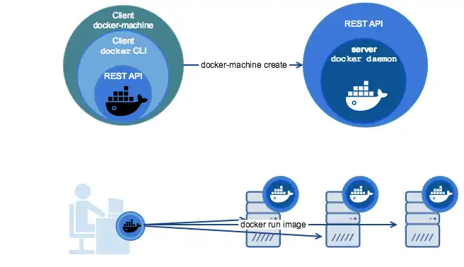 Download web tool or web app Docker Machine