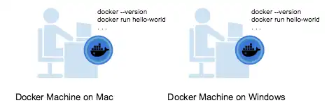 Download web tool or web app Docker Machine