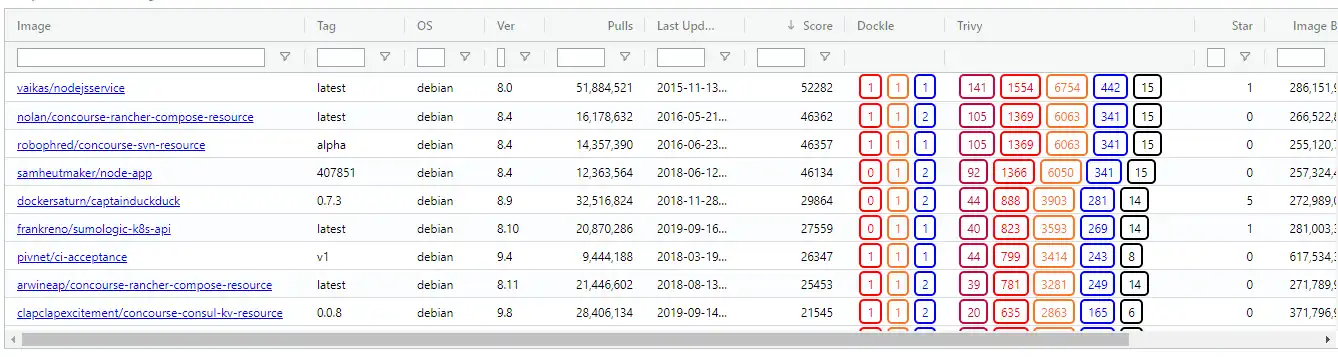 Web ツールまたは Web アプリ Dockle をダウンロードする