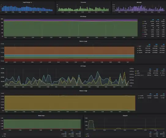 Descargue la herramienta web o la aplicación web dockprom