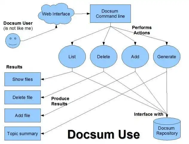 Baixe a ferramenta da web ou o aplicativo da web. Resumo de documentos