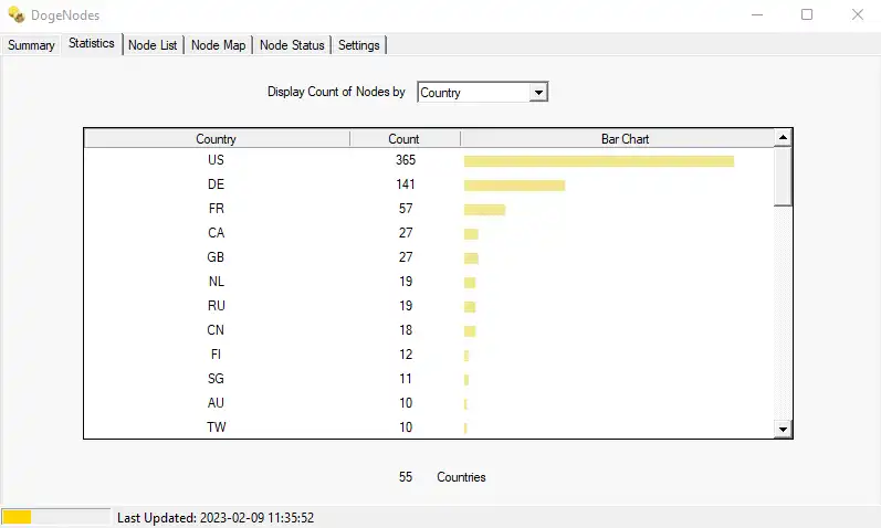 Download webtool of webapp DogeNodes