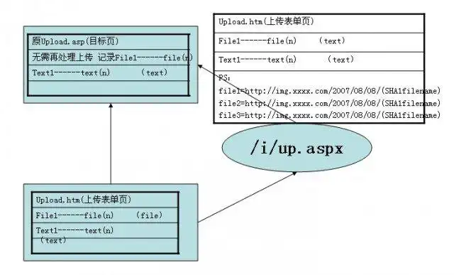 Scarica lo strumento web o l'app web DotNetCommonUpload