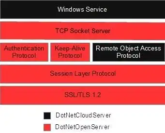 Descărcați instrumentul web sau aplicația web DotNetOpenServer SDK