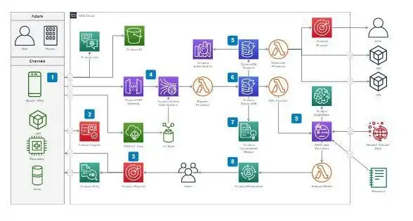 Tải xuống công cụ web hoặc ứng dụng web drawio-desktop