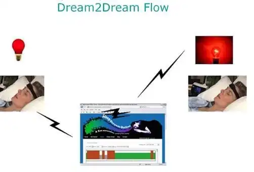 הורד כלי אינטרנט או אפליקציית אינטרנט dreamshare