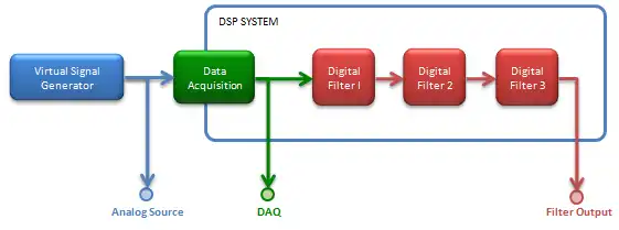 Descargue la herramienta web o la aplicación web DSP Lab