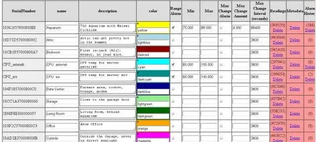 下载 Web 工具或 Web 应用程序 DTGraph - Digitemp/MySQL 绘图工具