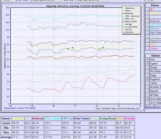 Загрузите веб-инструмент или веб-приложение DTGraph - Digitemp/MySQL Graphing Tool