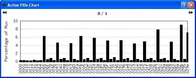 Unduh alat web atau aplikasi web DVB Analyzer