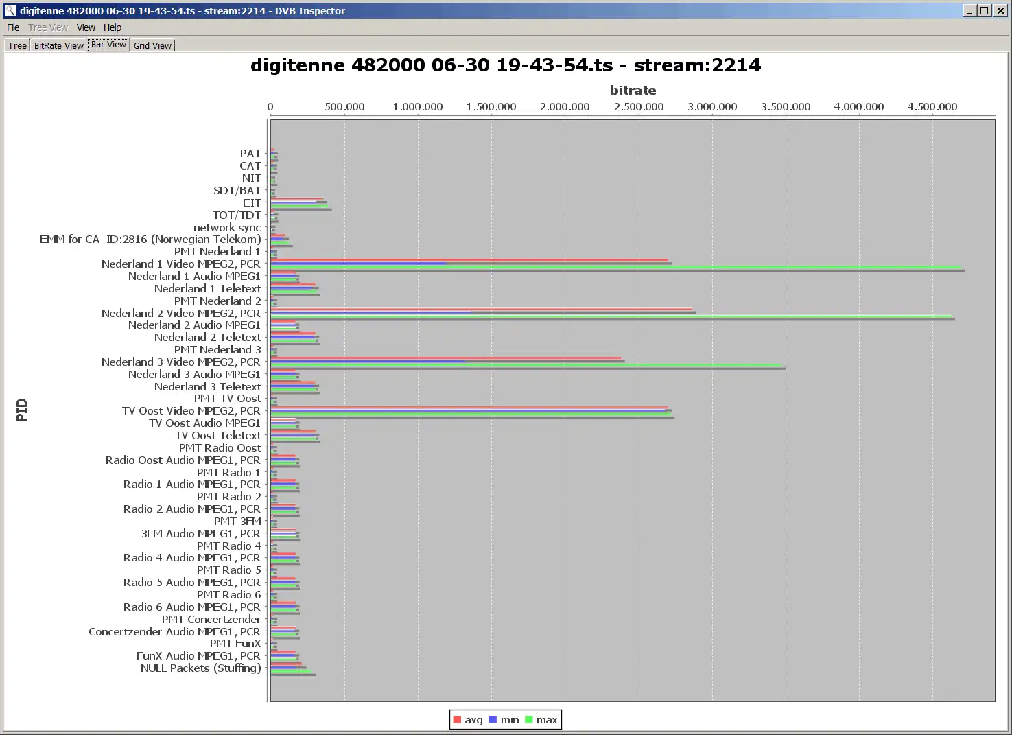 Web aracını veya web uygulamasını indirin DVB Inspector