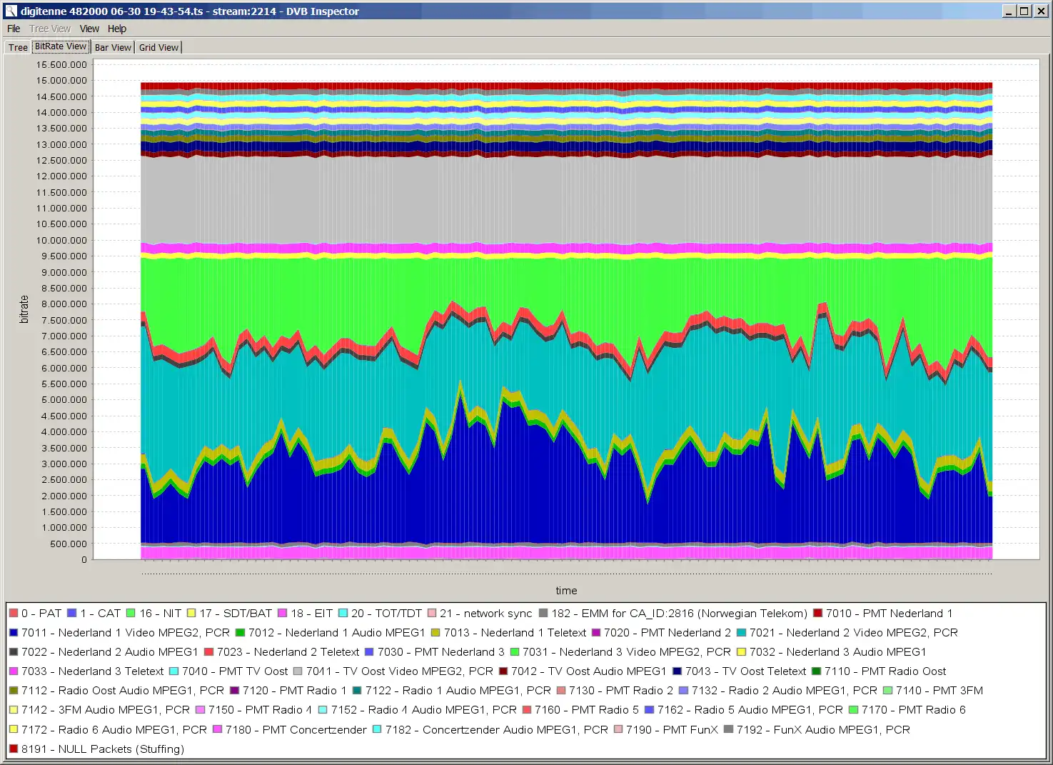 ابزار وب یا برنامه وب DVB Inspector را دانلود کنید