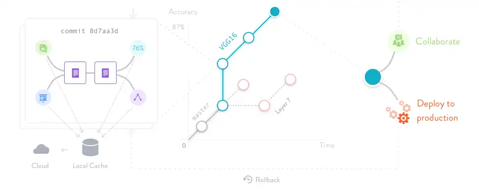 Baixe a ferramenta da web ou o aplicativo da web DVC