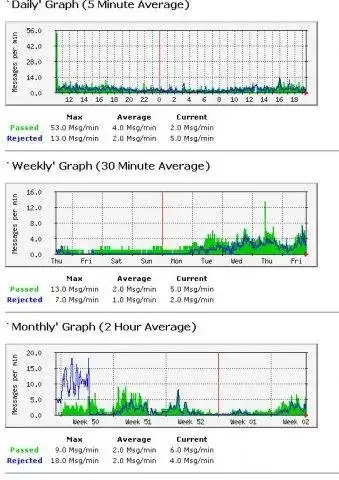 Télécharger l'outil Web ou l'application Web Dynamic DNS Black List