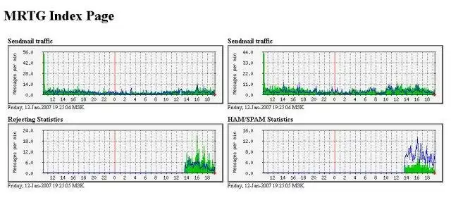 Télécharger l'outil Web ou l'application Web Dynamic DNS Black List