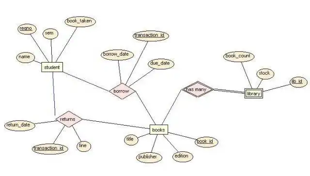 Download web tool or web app Dzine 