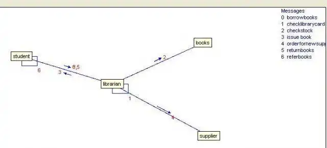 Download web tool or web app Dzine 