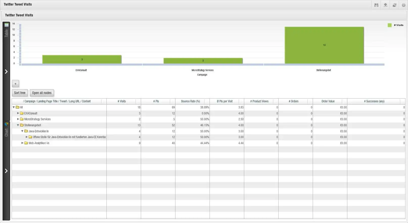 Web aracını veya web uygulaması eAnalytics'i indirin