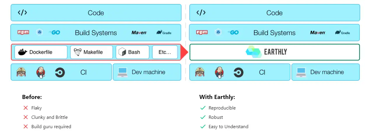 Download web tool or web app EARTHLY