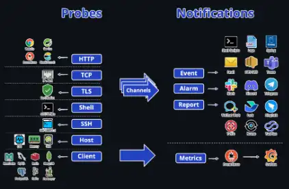 Download web tool or web app EaseProbe