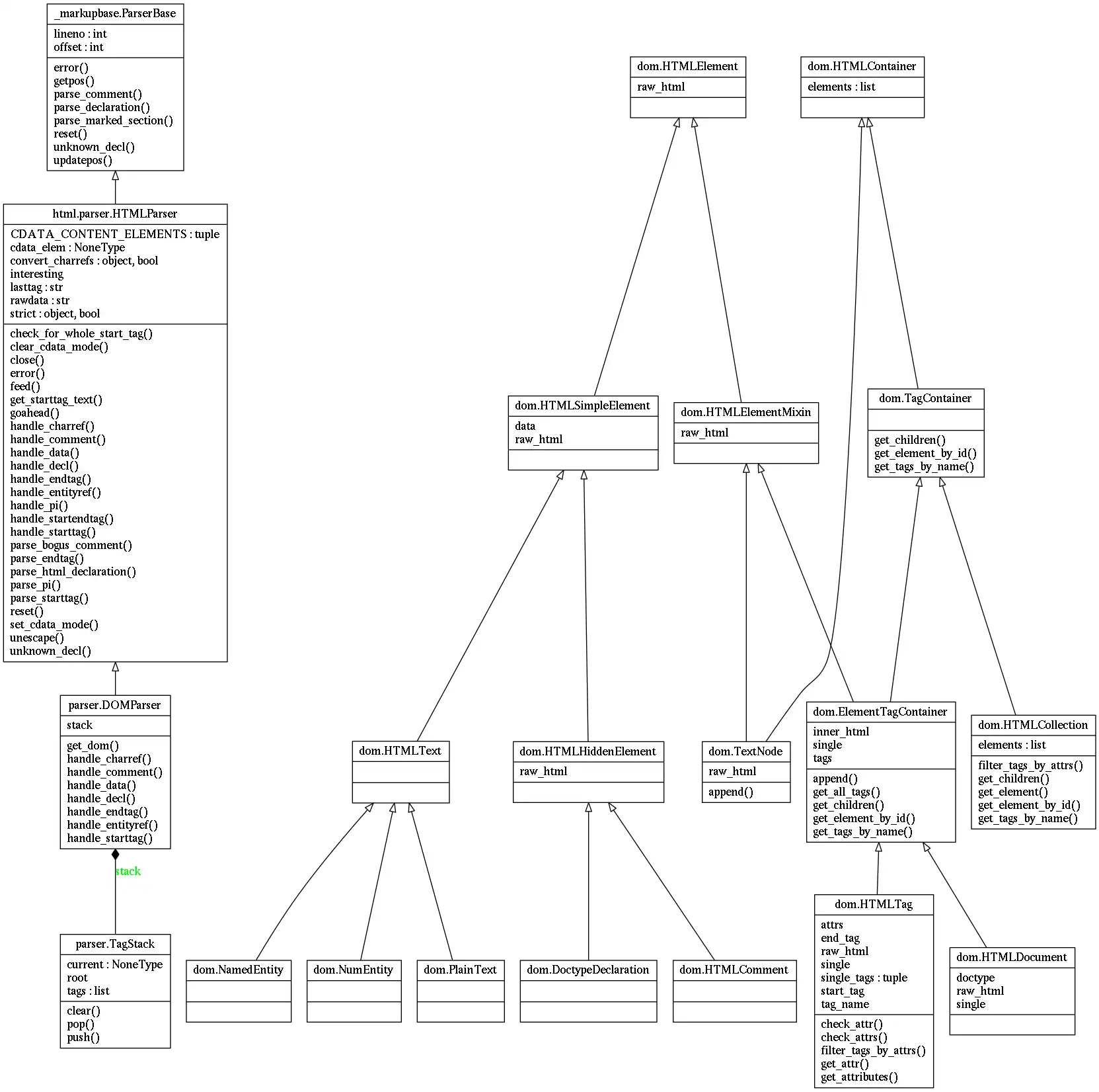 Laden Sie das Web-Tool oder die Web-App EasyHTML herunter