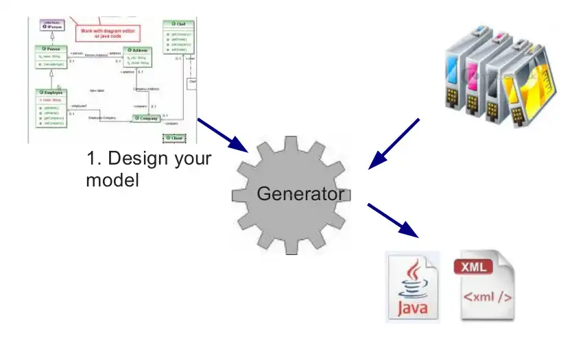 Laden Sie das Web-Tool oder die Web-App EasyMda . herunter