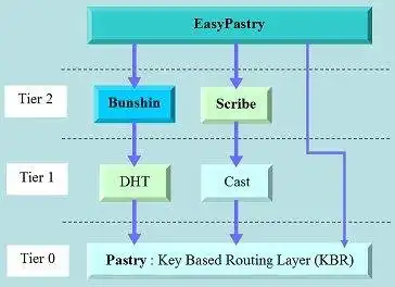 Download web tool or web app EasyPastry