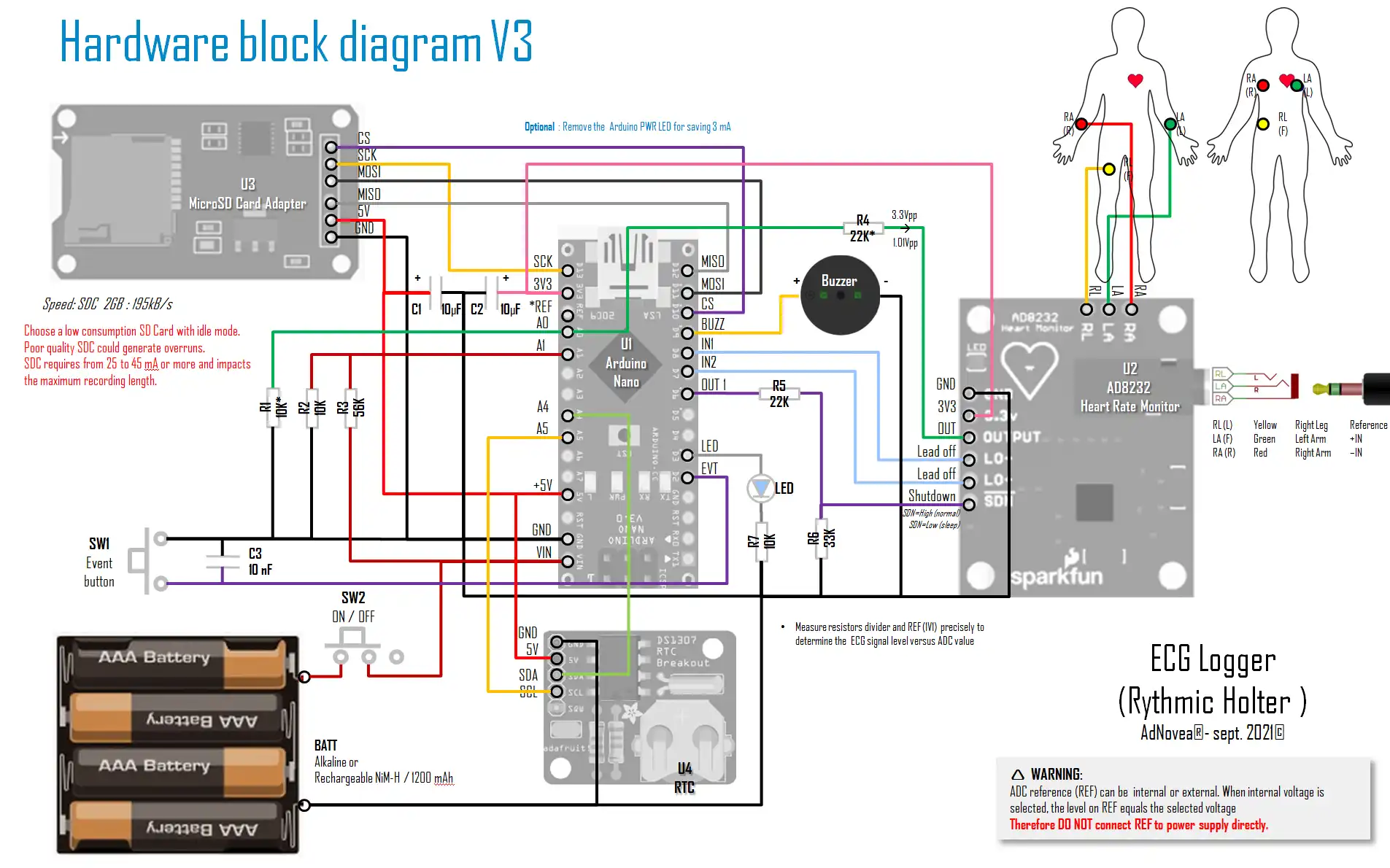 قم بتنزيل أداة الويب أو تطبيق الويب ECG Logger