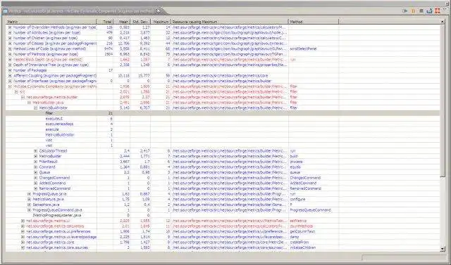 Download web tool or web app Eclipse Metrics plugin continued