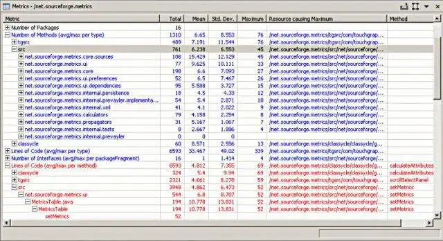 قم بتنزيل أداة الويب أو المكون الإضافي Eclipse Metrics لتطبيق الويب