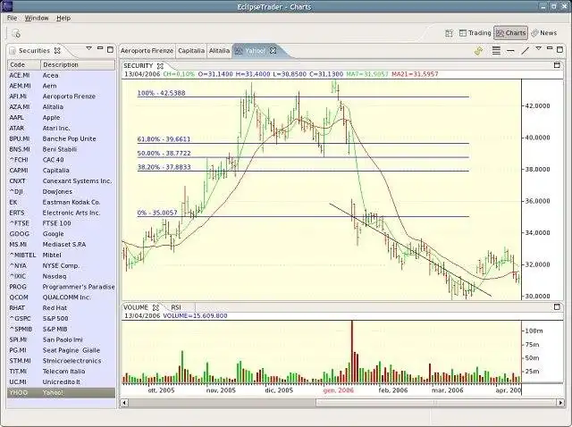 Muat turun alat web atau aplikasi web EclipseTrader