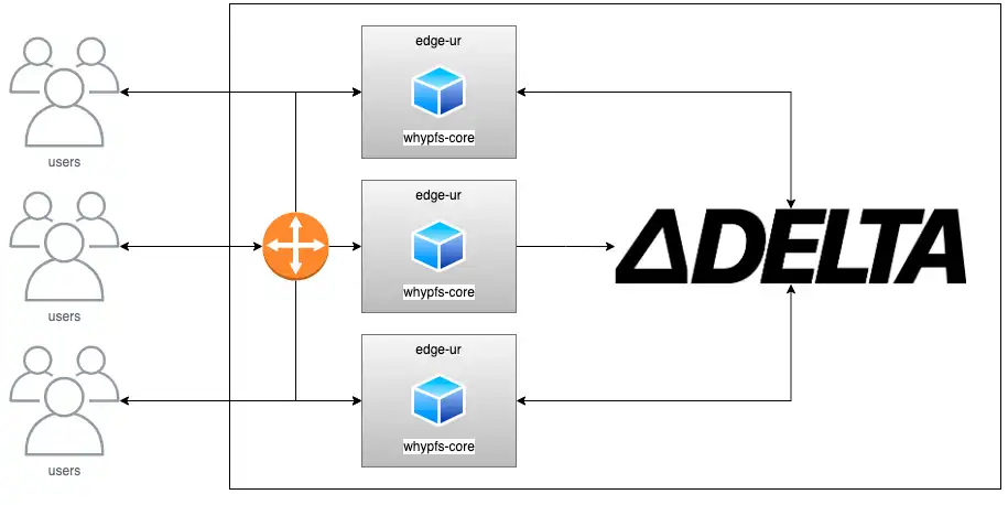 Descargue la herramienta web o la aplicación web EdgeUR