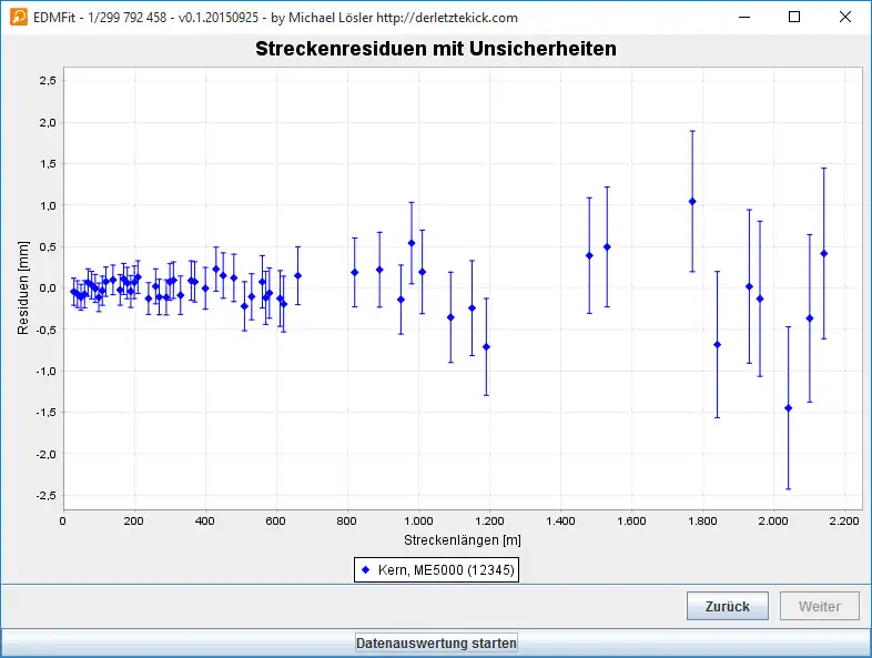 Download web tool or web app EDM Calibration Baseline Fitting