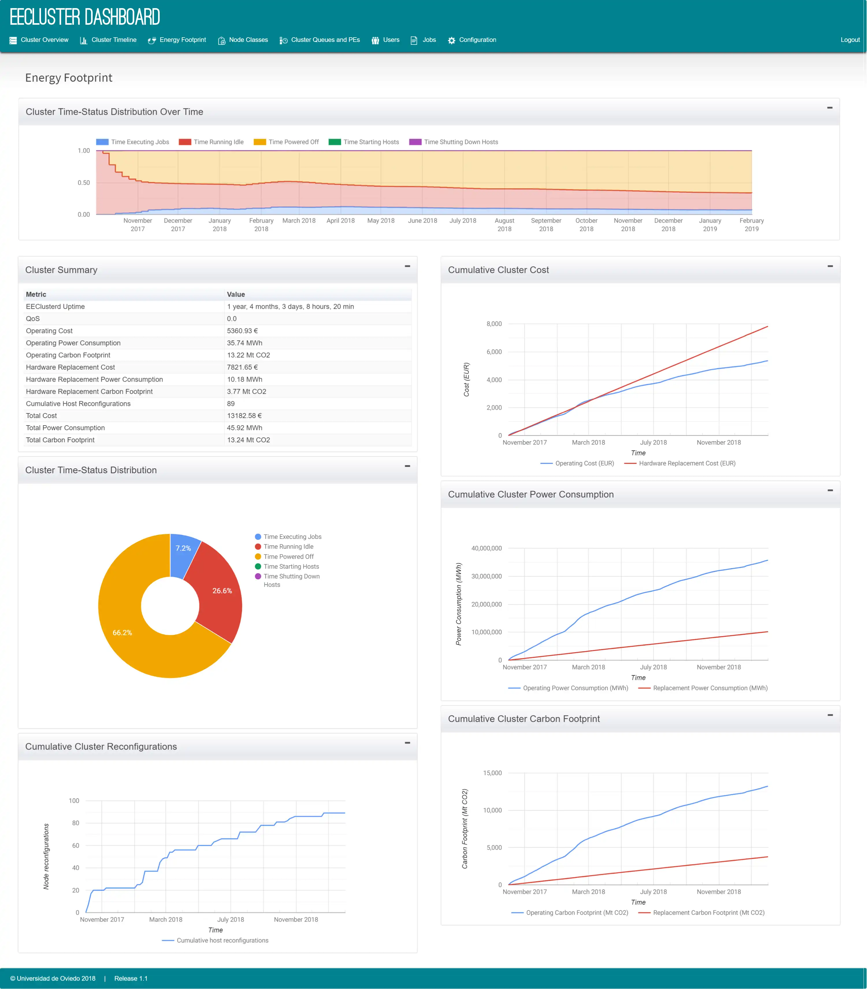 Baixe a ferramenta da web ou o aplicativo da web EECluster