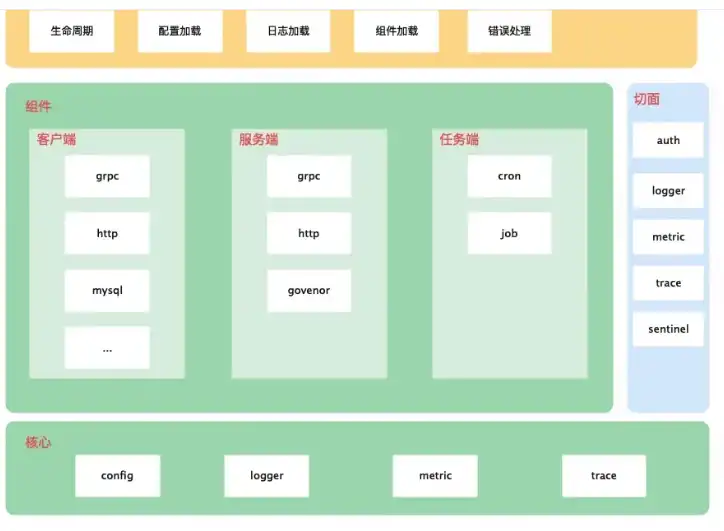 Baixe a ferramenta web ou o aplicativo web EGO