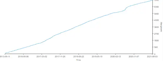 Download web tool or web app ElasticJob