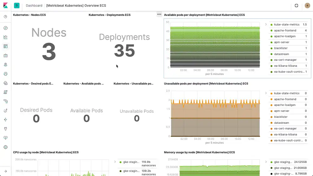 Descărcați instrumentul web sau aplicația web Elasticsearch