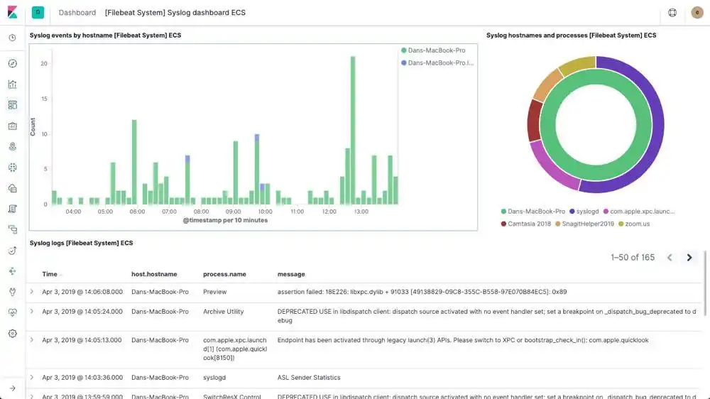 Download web tool or web app Elasticsearch