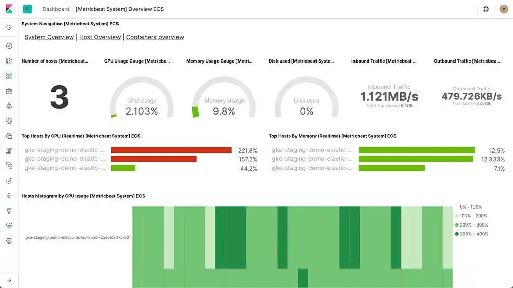 웹 도구 또는 웹 앱 Elasticsearch 다운로드