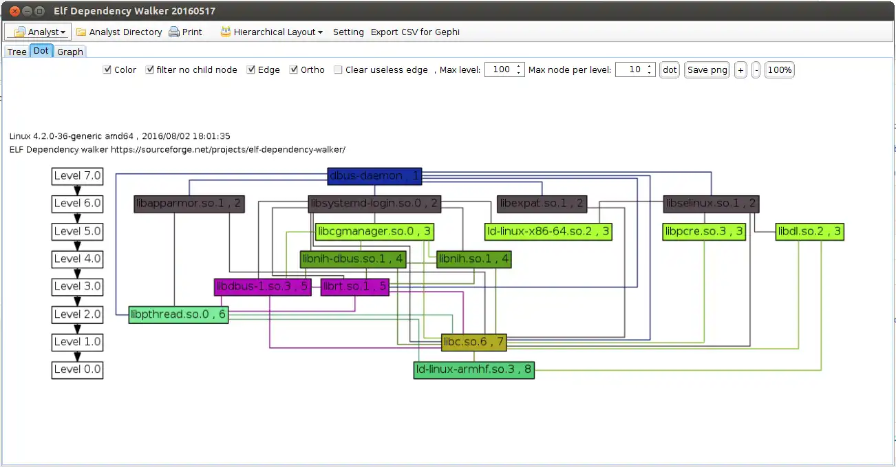 Download web tool or web app elf-dependency-walker