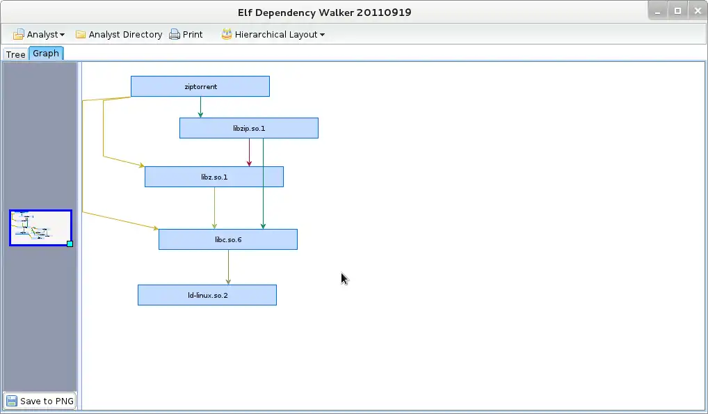 Download web tool or web app elf-dependency-walker