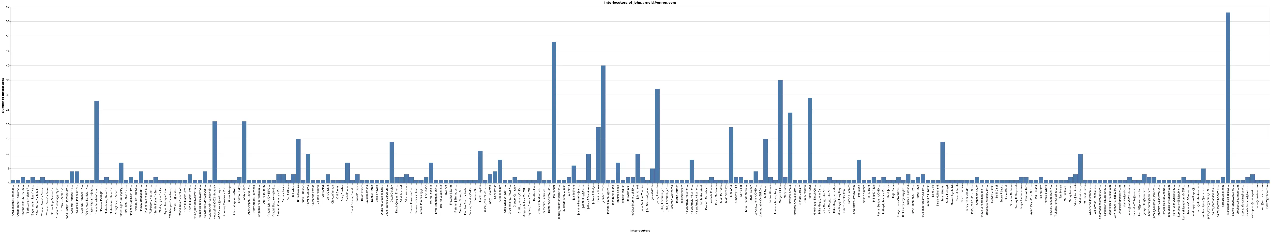 Download web tool or web app Email analyser - Les Furets Comateux