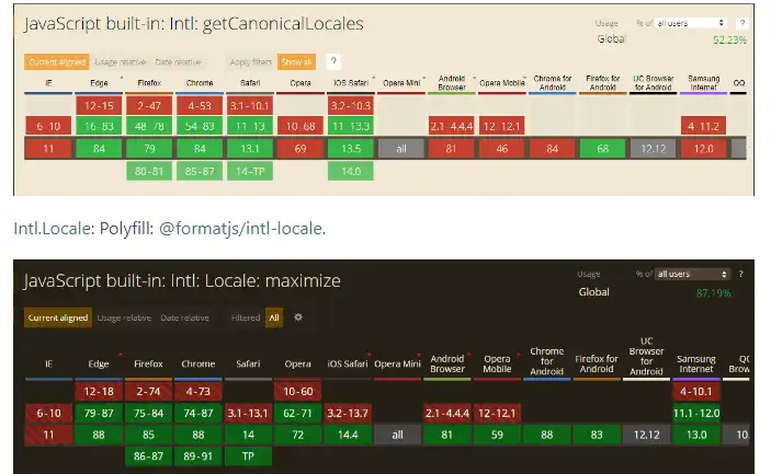 Download web tool or web app ember-intl